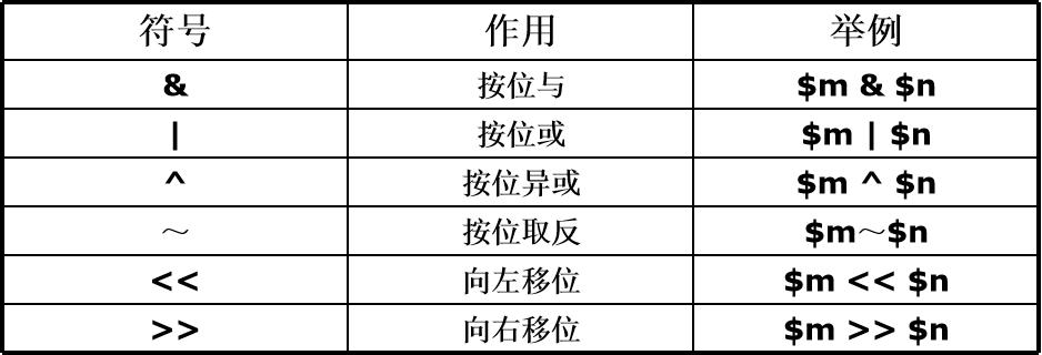 php编码类型技巧_PHP编码风格规范具体介绍