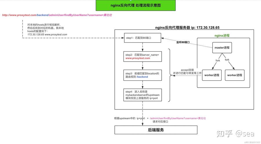 nginxphpself技巧_Nginx设备文件nginxconf超具体讲解