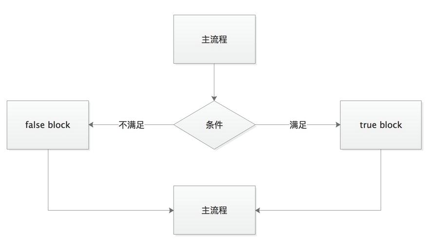 php代码构造技巧_PHP 中控制结构