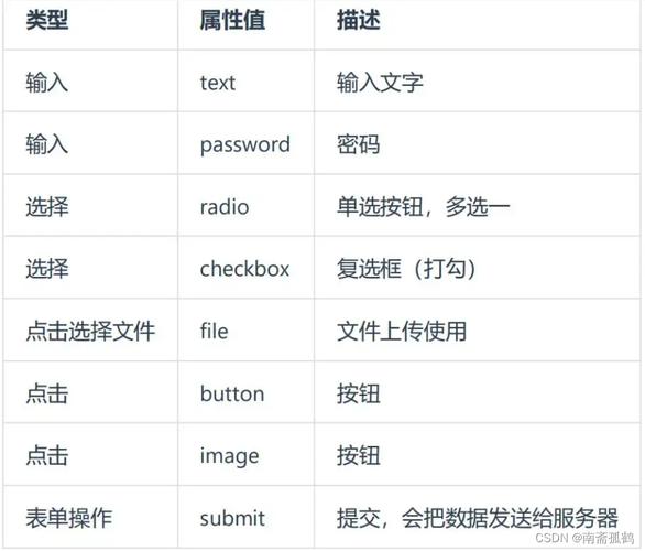 phpinputtext技巧_html详解之input