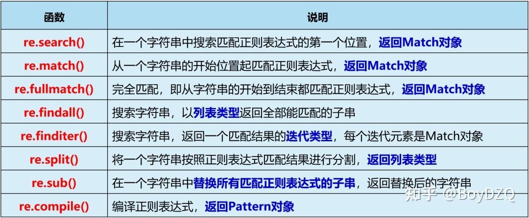 php文本解析技巧_Python正则表达式掌握文本解析的秘密