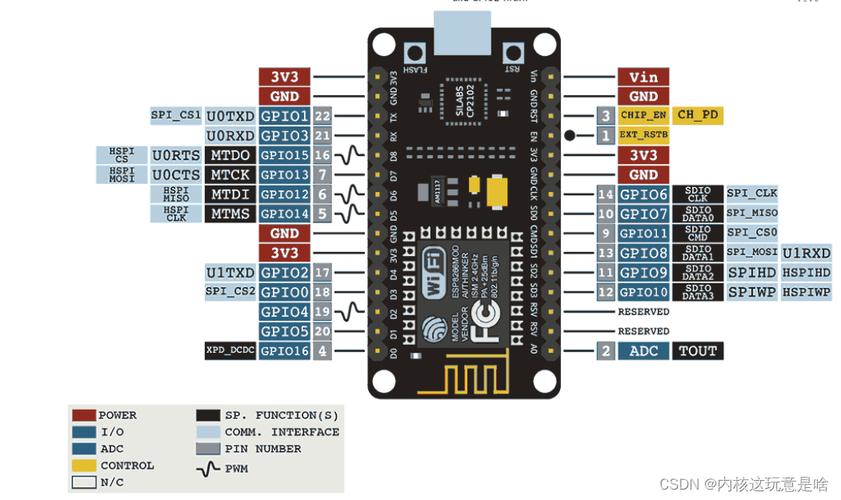 php自衔接技巧_ESP32 ESP8266 MicroPython教程自动连接WiFi