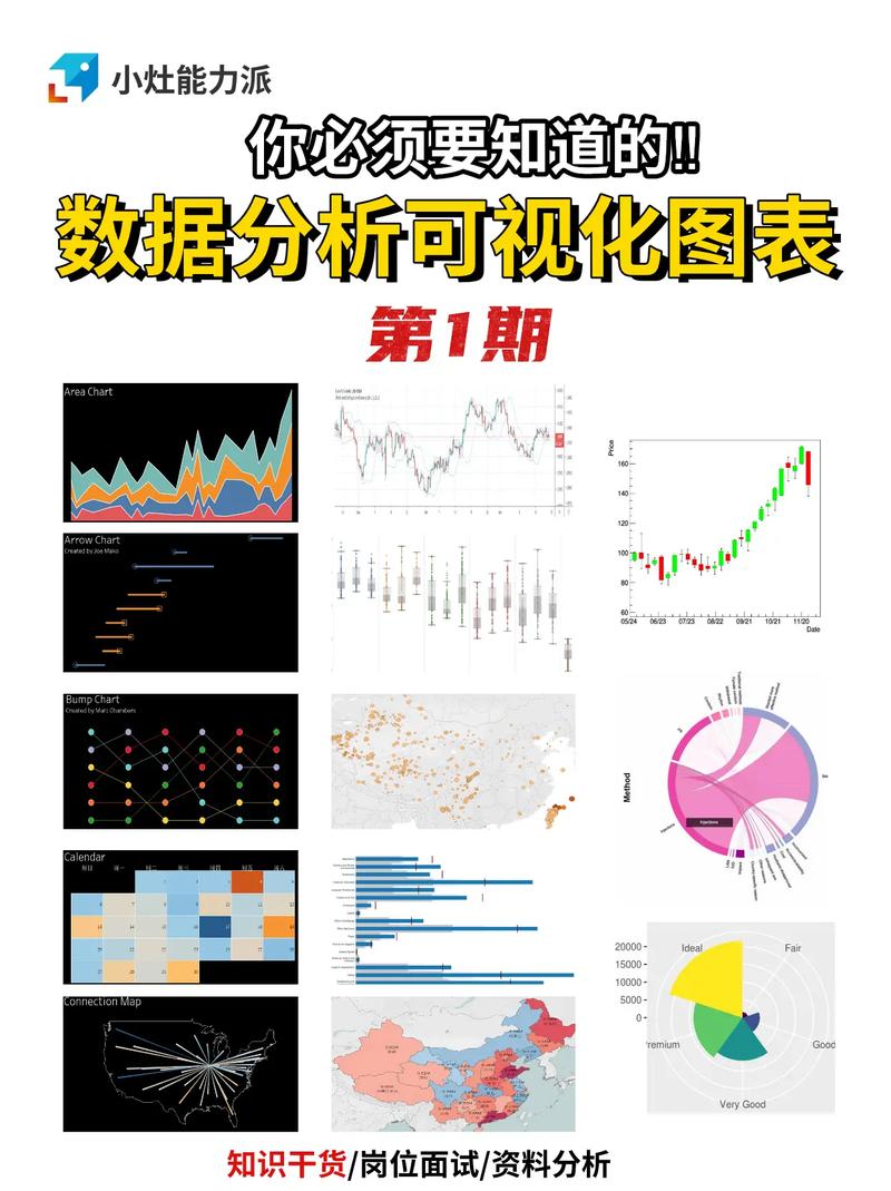 php图库体系技巧_一般用哪些对象做大年夜数据可视化分析