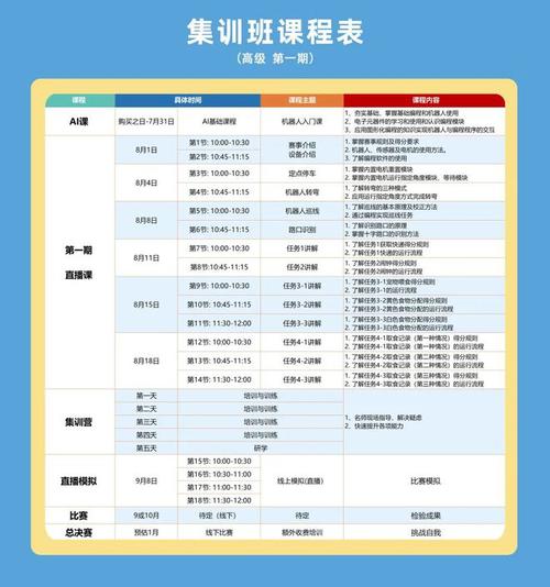 php课程支配技巧_华丽的兄弟连PHP培训课程安排