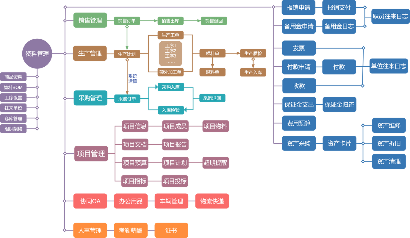phperp框架技巧_大年夜部分erp系统都是java和net甚至还有asp为什么鲜有php的erp