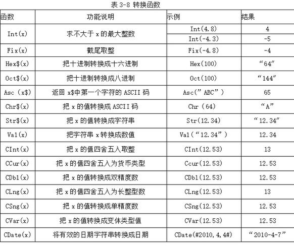 phpchr13技巧_oracle数据库中chr函数和concat函数的用法