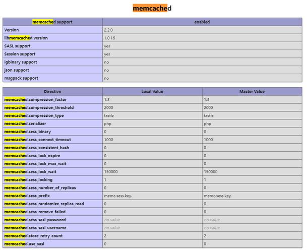 nginxmemcachedphp技巧_PHP 连接 Memcached 做事