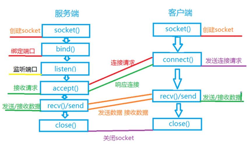 phpconsole输出技巧_Socket调试微信API和AJAX能将日志输出到浏览器的console中