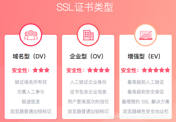 nginxsslphp技巧_phpStudy nginx情形添加ssl证书