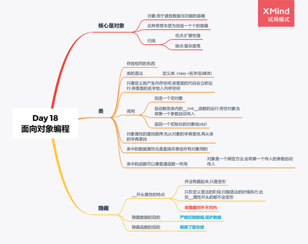 phpclassparent技巧_PHP 面向对象
