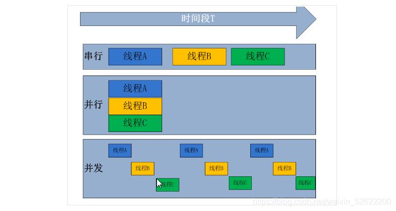 php多义务技巧_PHP多责任并发并行多线程协程等常识点理解