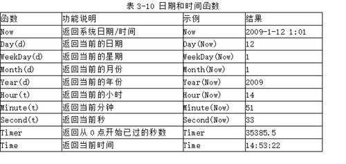 phporacledate技巧_oracle 常用日期函数具体说明
