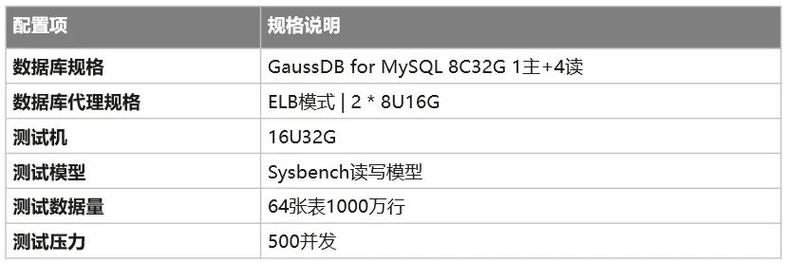 phpmysqlprepare技巧_Proxy下的Prepare透传让GaussDBfor MySQL更稳固机能更卓越