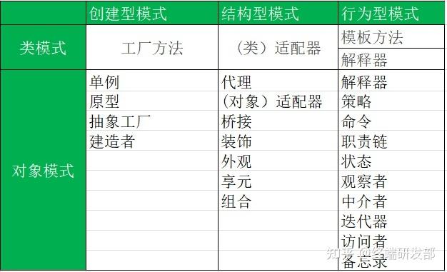 phpcsvgbk技巧_PHP的SPL扩展库五文件及设计模式