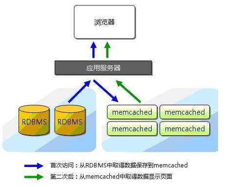 phpmemcached集群技巧_Memcached与Redis在内存机制和集群等方面的比较 Kablamo
