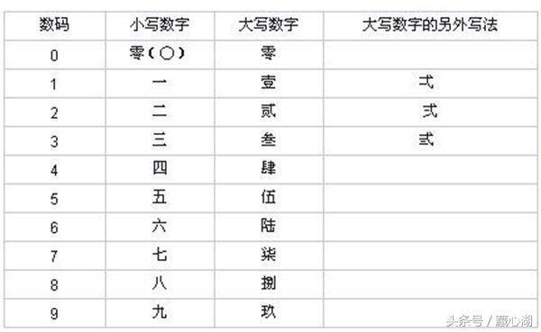 php转码文字技巧_运用NUMBERSTRING函数将数值转换为中文大年夜小写3种类型随意切换