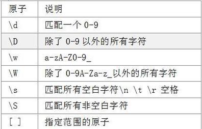php正则正数技巧_最常用的几个PHP函数