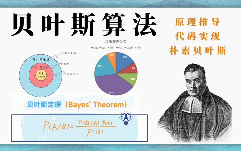 php贝叶斯技巧_PHP实现机械进修之朴素贝叶斯算法详解