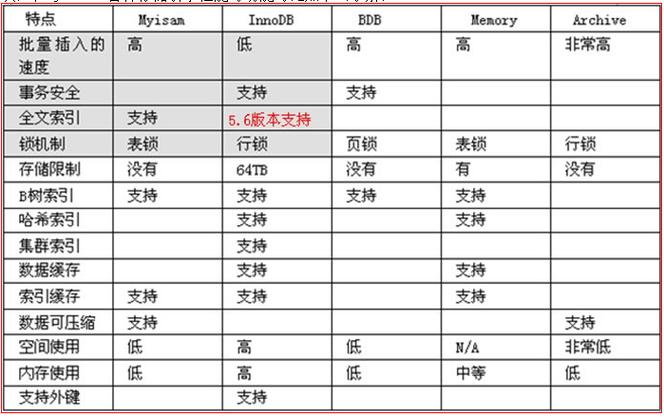 phpmysql影响行数技巧_MySQL统计总行数据说count机能更好是真的吗