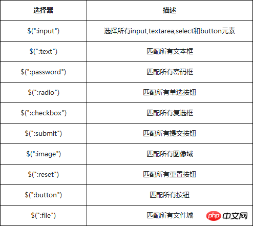 jquery获取php数据技巧_js 遍历html表格 获取表格内容