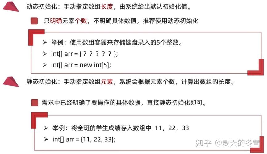 phparray初始化技巧_Java数组的初始化