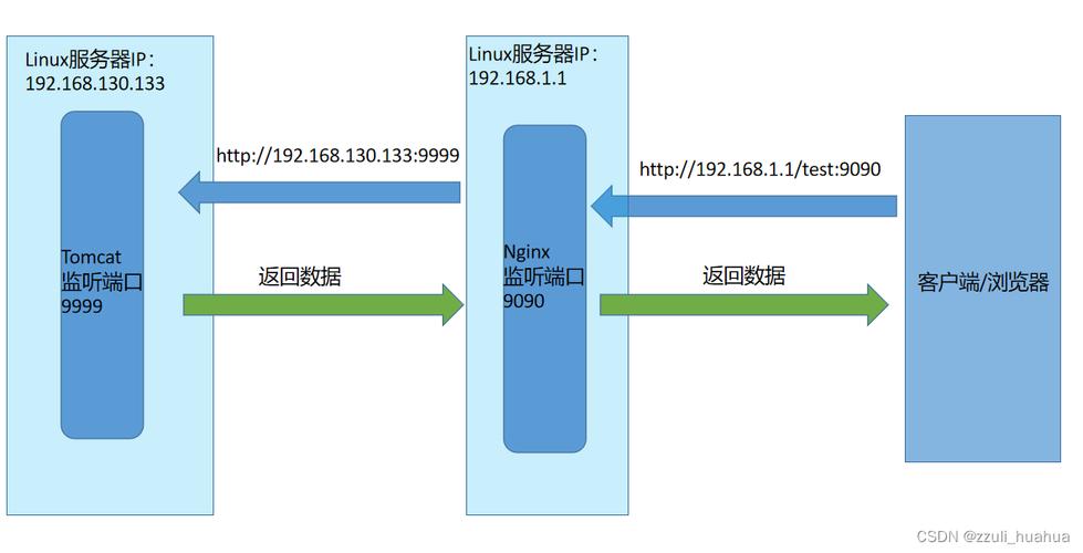 php文件防盗链技巧_Nginx防盗链访问控制Nginx解析PHP的相关设备Nginx代理