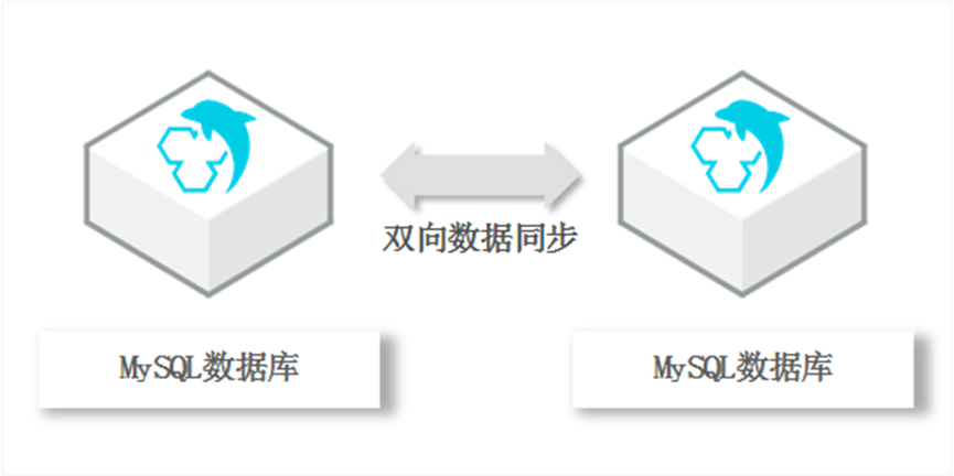 dzphp7技巧_Phpcms v9与DZ X2整合并实现双向同步登录退出方法