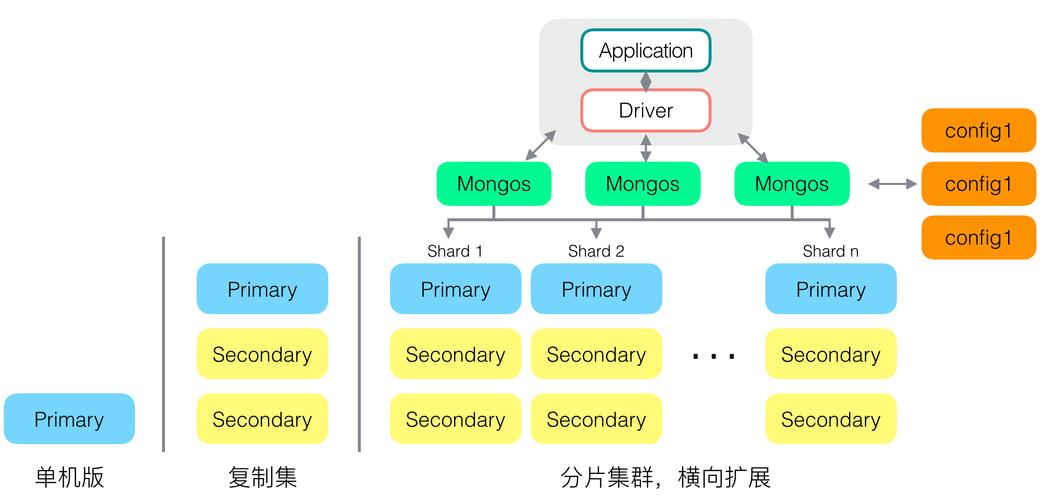 mongodbphporderby技巧_这是我见过的最简单易懂的MongoDB和pandas教程初学者入门必读