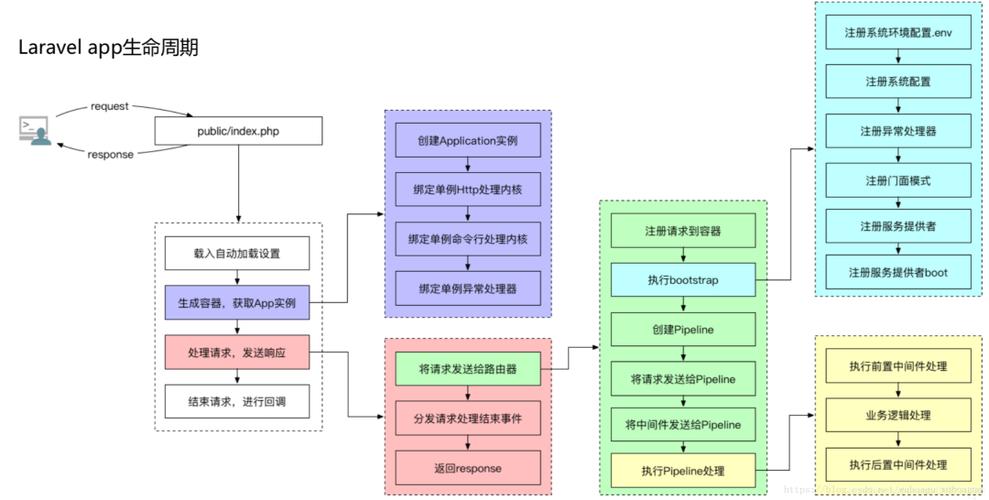 laravelindexphp技巧_Laravel解决nesting level缺点和隐藏indexphp的问题