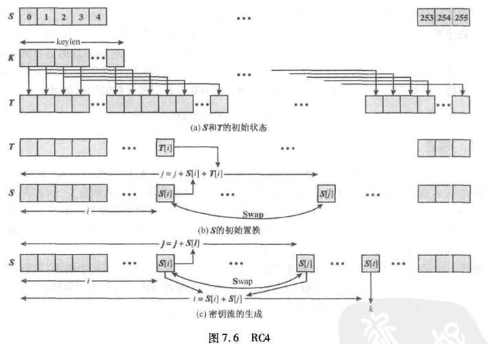 phprc4算法技巧_PHP RC4算法