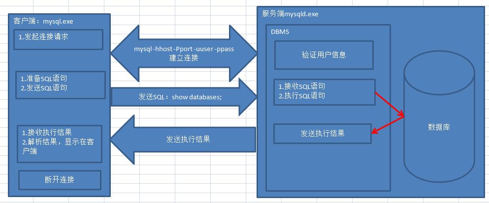 php获取图片字节技巧_将图像插入MySQL并运用PHP检索图像