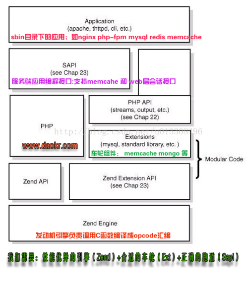 php实现什么功效技巧_简述PHP核心功能