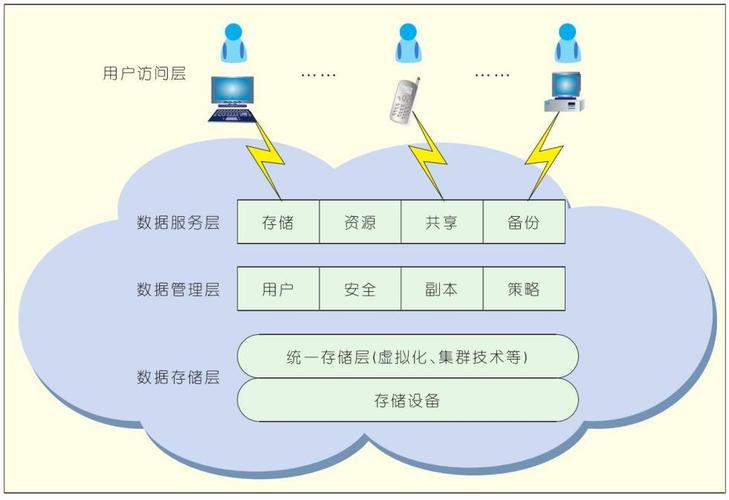 php阿里云存储技巧_云计算 什么是阿里云文件存储NAS
