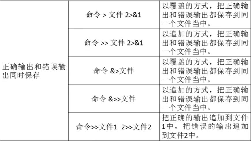 linuxshell履行php技巧_Linux系统的Shell概述以及若何实行Bash脚本