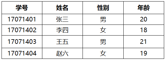 phpmysql暂时表技巧_MySQL 临时表
