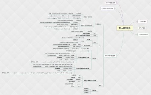 mdb2php技巧_细说PHP第四版 样章 第18章 数据库抽象层PDO 2
