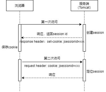 phpsession跳转掉效技巧_nginx反向代理导致session失落效的问题处理
