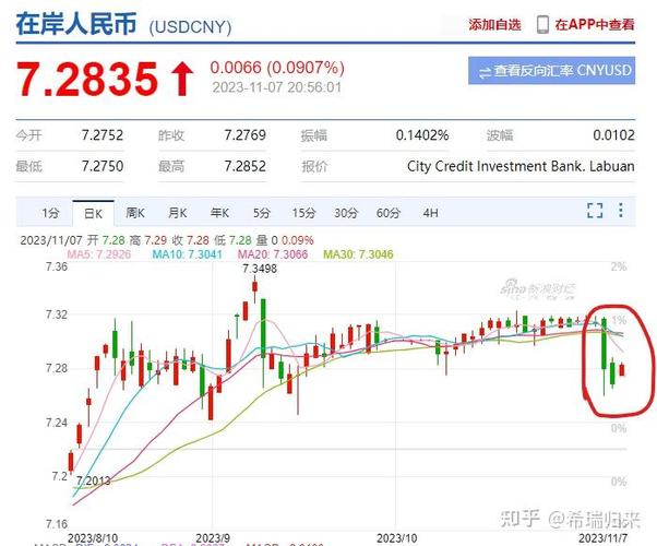 php汇率国民币技巧_公民币兑其他泉币汇率计算办法公民币汇率10月7日