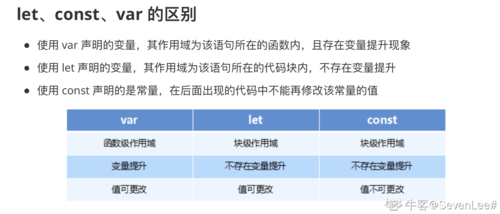 phpconstdefine差别技巧_define 与const差异