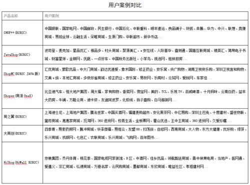 php53shopex技巧_B2B2C多用户商城系统比拟