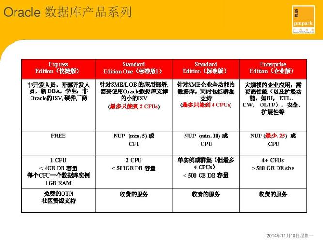 oracle生成php报表技巧_Oracle与MySQL的差异以及优缺点