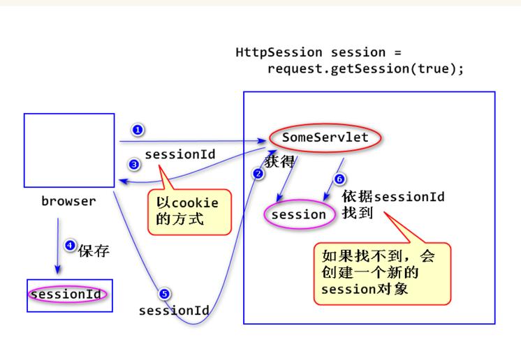 php跨域写cookie技巧_PHP会话技能Cookie篇