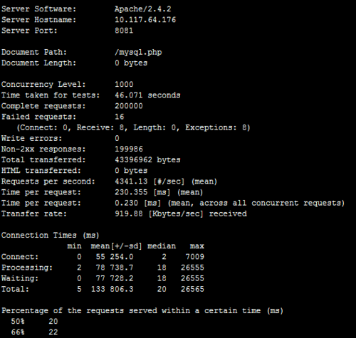 apachephp中文乱码技巧_坑apache的httpclient中文乱码解决