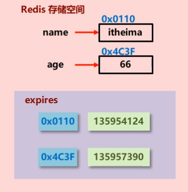 phpredis删除key技巧_redis删除key