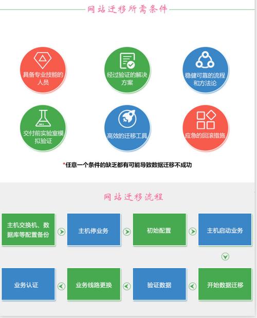 php获取运营商技巧_APP获取手机号APP获取数据APP精准数据截取