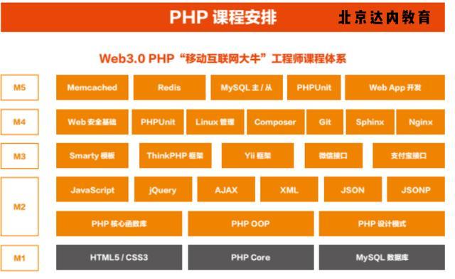 php中的action技巧_常见六大年夜 Web 安然攻防解析 技能头条