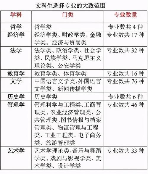 文科生学php技巧_适合文科生就读的八大年夜澳洲热门专业不容错过
