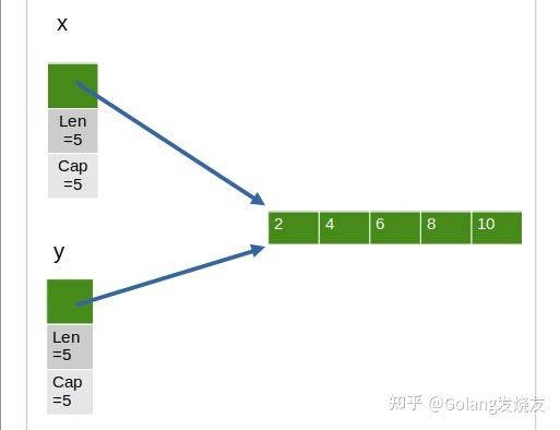 php数组array_slice技巧_深入理解数组的slice方法