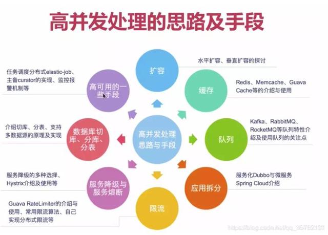 什么是php高并发技巧_我们在谈论高并发的时刻究竟在谈什么看这一篇彻底明白并发事理