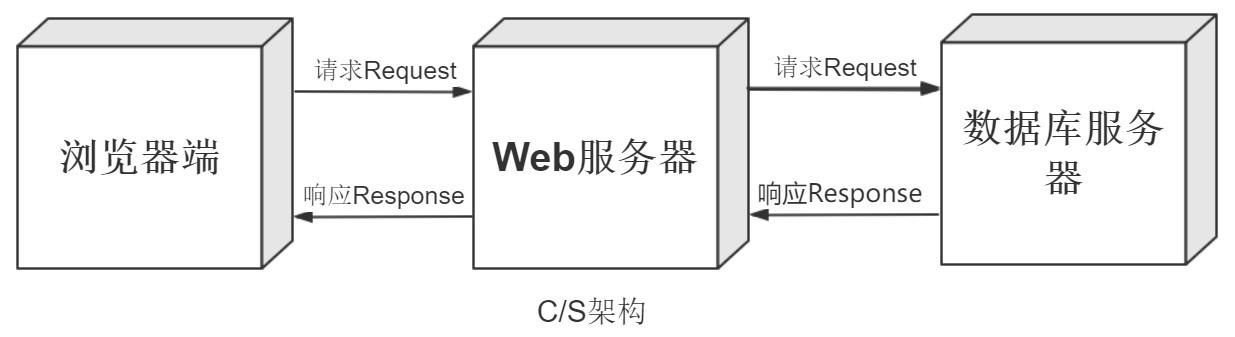phplogging技巧_Python接口自动化logging日志